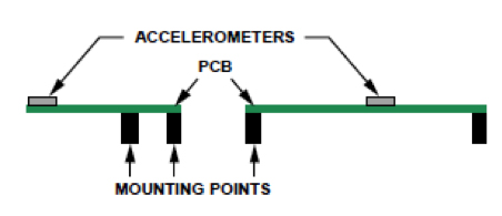 Diagram of Analog Devices accelerometer IC is mounted to the PC board