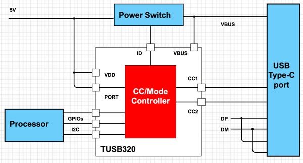 Diagram of USB Type-C USB 2.0 DFP