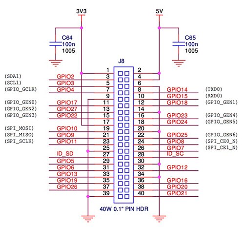 Pi 板件包括 Pi 3 與 Pi Zero 的示意圖