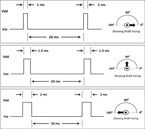 Image of PWM Timing for different shaft positions