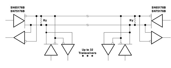 Diagram of RS-485 has become the most commonly employed standard