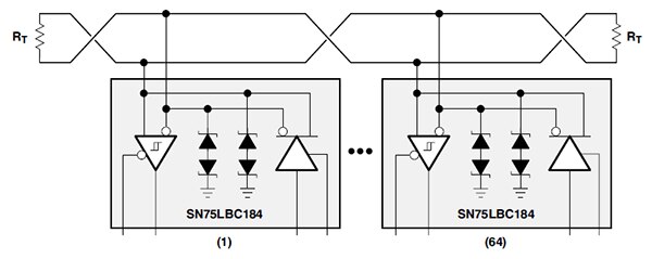 Diagram of Texas Instruments SN75LBC184DR transceiver ICs