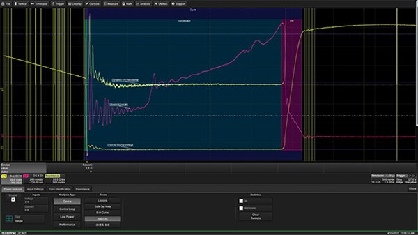 Image of dynamic ON resistance of a FET
