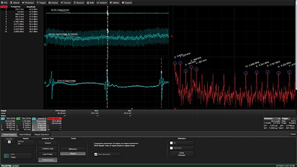 Image of ripple analysis output ripple in both the time and frequency domain