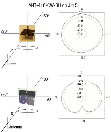 Diagram of Linx Technologies’ ANT-418-CW-RH 418 MHz antenna