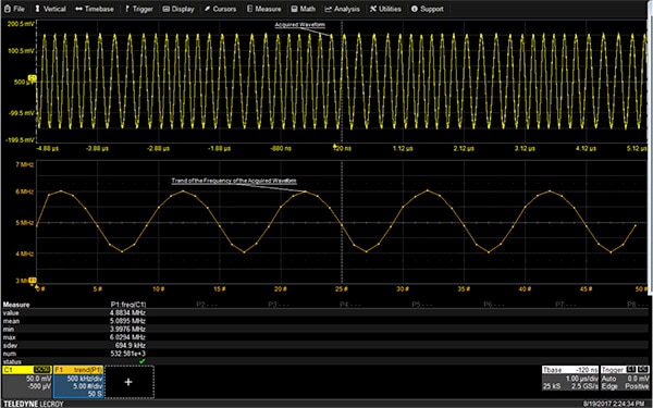 Image of trend plot of the instantaneous frequency of a frequency-modulated sine wave