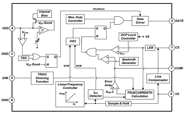 Diagram of ON Semiconductor’s FL7733A flyback topology controller