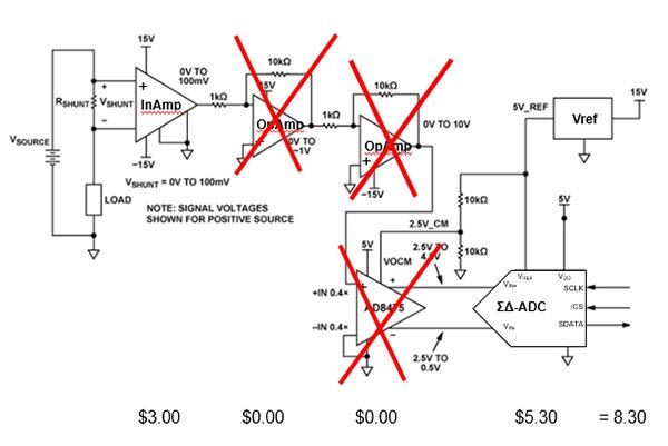 使用 ∑∆-ADC 的高压侧电流感测的框图