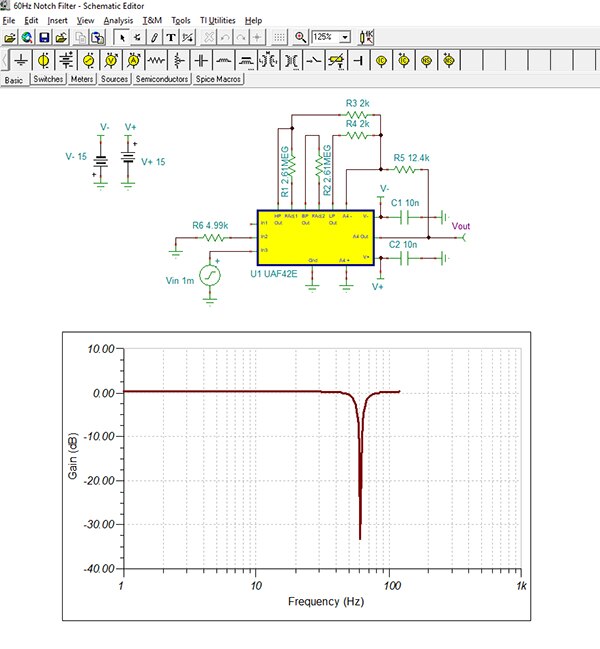 Graph of simulation of a 60 Hz band-stop or notch filter
