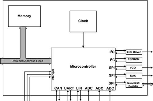 Oscilloscope I²C Troubleshooting | DigiKey