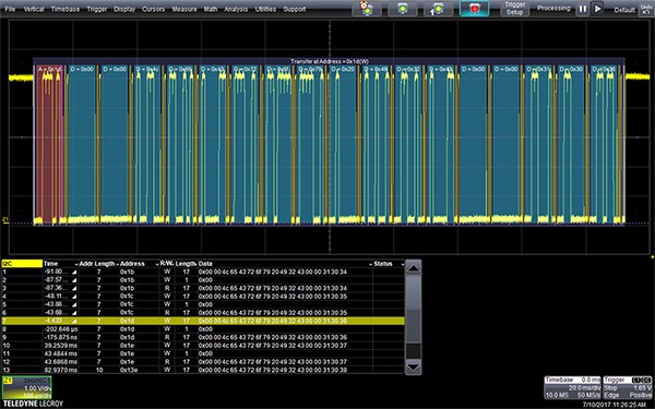 Image of expanded view showing the color-coded overlay (click to enlarge)