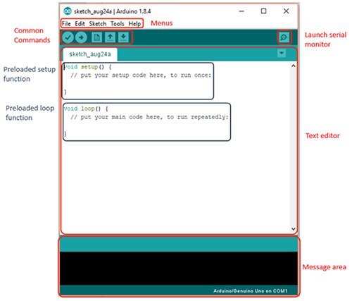Arduino IDE 屏幕和文本编辑器图片