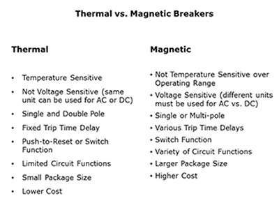 Image of thermal and magnetic breakers comparison