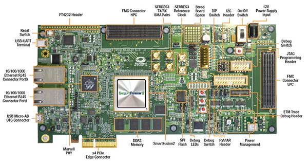 Image of Microsemi’s SmartFusion2 advanced development kit (click to enlarge)