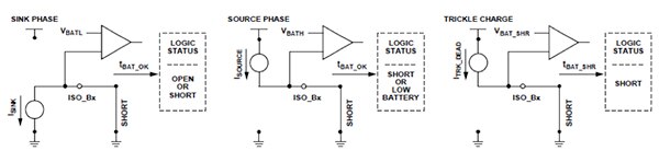 Diagram of source phase is used to detect a discharged battery