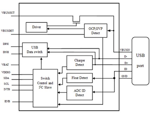 Diagram of Diodes PI3USB9281C