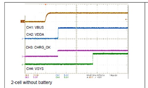 Image of power-up timing of key signals on the bq25703A