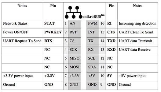 通常采用多个 UART I/O 的蜂窝调制解调器图片