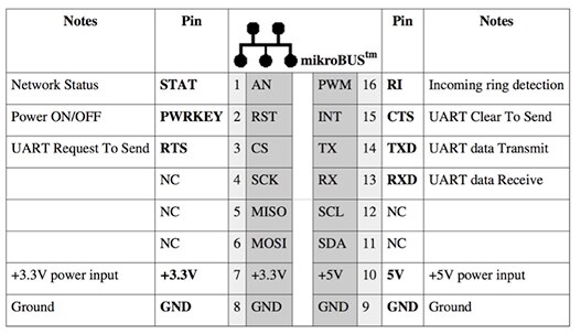 Image of cellular modems typically incorporate multiple UART I/O