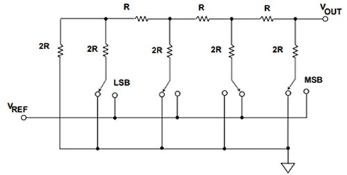 Analog Devices R-2R DAC 的图示