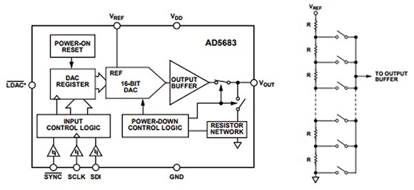 Analog Devices AD5683RBRMZ 的功能框图
