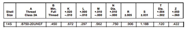 Image of dimensional numbers for a shell size designation of 14S