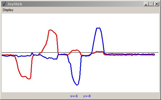 Image of X-Y values with offset