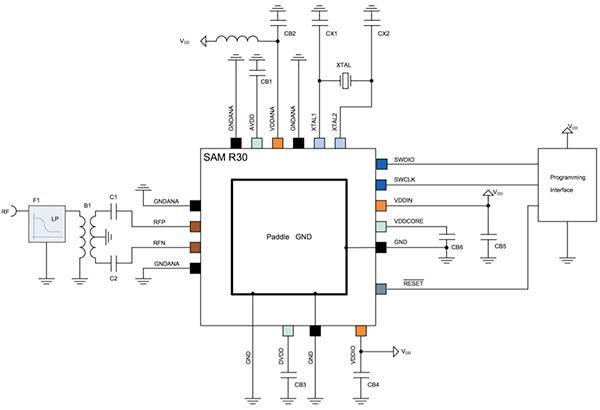 Diagram of Microchip Technology SAM R30 system-in-package (click to enlarge)