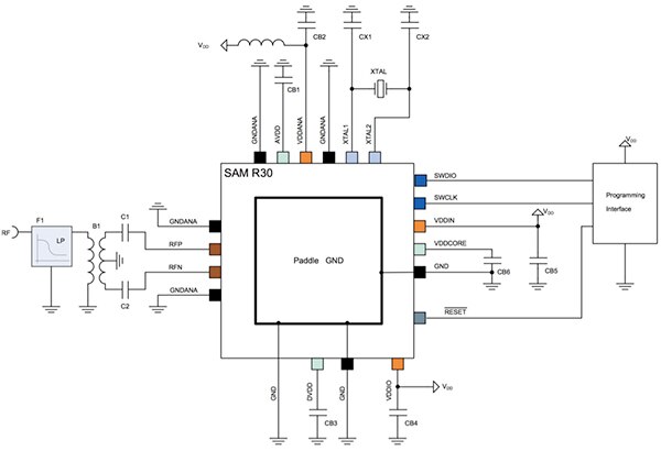 Diagram of Microchip Technology SAM R30 system-in-package (click to enlarge)