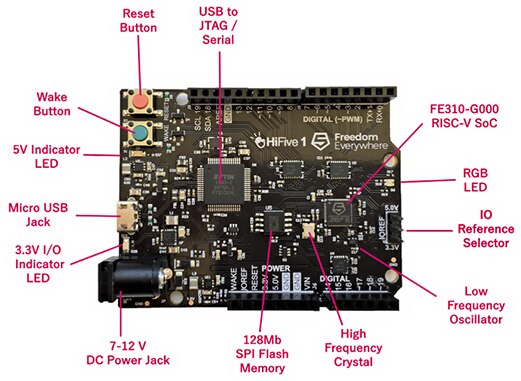 Crowd Supply HiFive1 Arduino 兼容开发板图片