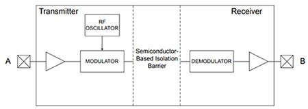 Silicon Labs 电容式数字隔离器示意图