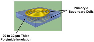 Diagram of construct of a transformer configuration