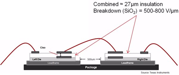 Image of Texas Instruments dielectric between the capacitive plates is silicon dioxide