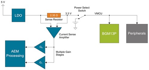 Diagram of Silicon Labs BGM13P Bluetooth module