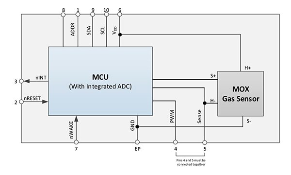 ams CCS811B 数字 MOS 传感器图