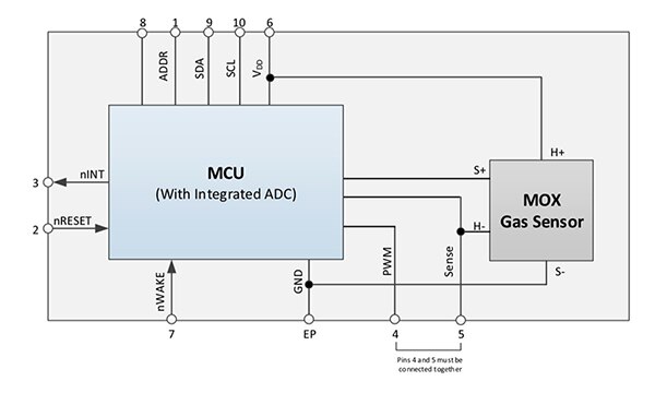 ams 的 CCS811B 數位 MOS 感測器示意圖
