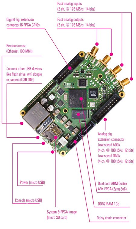 Image of 27761 Red Pitaya Open Instrumentation Platform