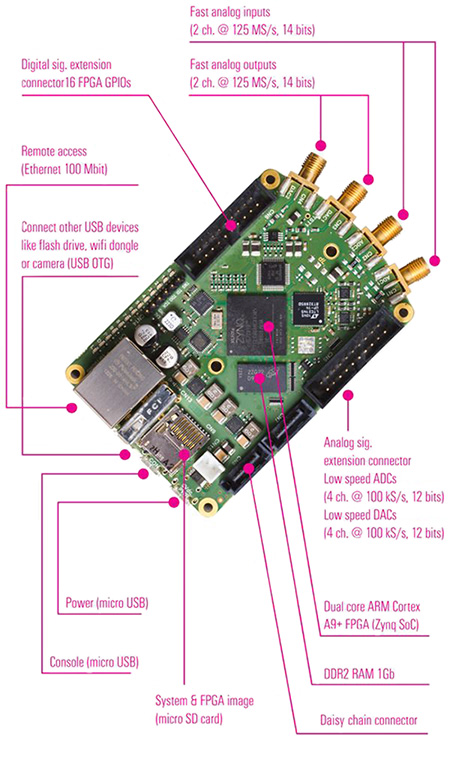 Custom Test Instrumentation with FPGA Based SOM | DigiKey