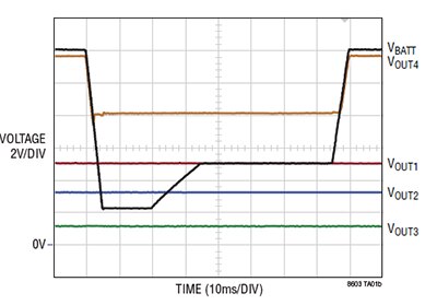 Linear Technology 的 LT8603 可進行配置依照規格操作示意圖