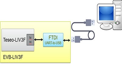 Diagram of STMicroelectronics evaluation board