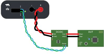 Image of Qoitech Measurement setup for Case 1