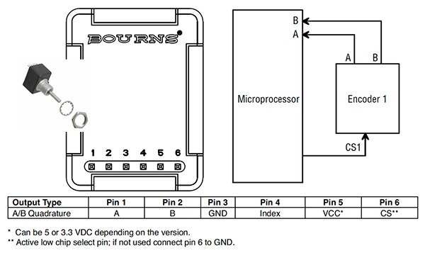 Diagram of pin details of the Bourns EMS22Q51-D28-LT4