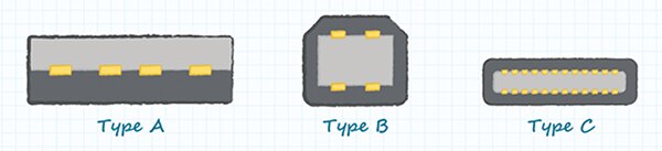 Image of USB-C connector specification