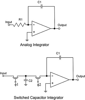 Diagram of comparing a continuous time RC low pass filter with an SCF