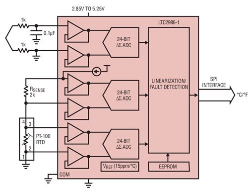 Linear Technology 的 LTC2986-1 原理图