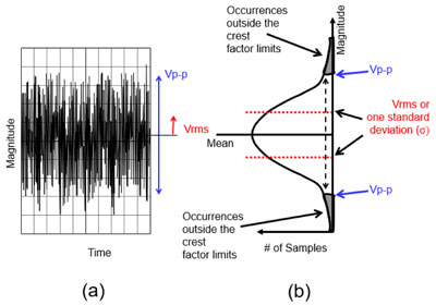 Imagen de salida de un ADC con un voltaje de entrada único con el tiempo