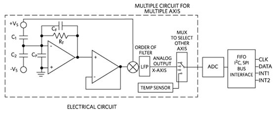 Diagram of Maxim C1 and C2 form a voltage divider between two opposing power supplies