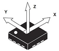 Diagram of 3D accelerometer X, Z, and Y axes