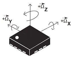 Diagram of three-dimensional gyroscope