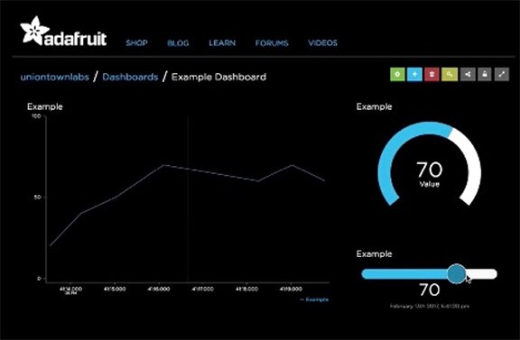 Image of Adafruit IO dashboard